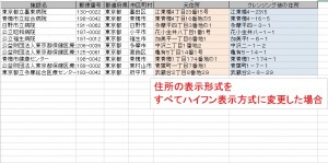 住所の表示（丁目、番地）をハイフンに統一した場合のデータクレンジング