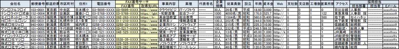 求人情報・大卒等就職情報WEB提供サービスのFAX番号調査