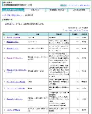 作成元となった大卒等就職情報WEB提供サービスの求人情報