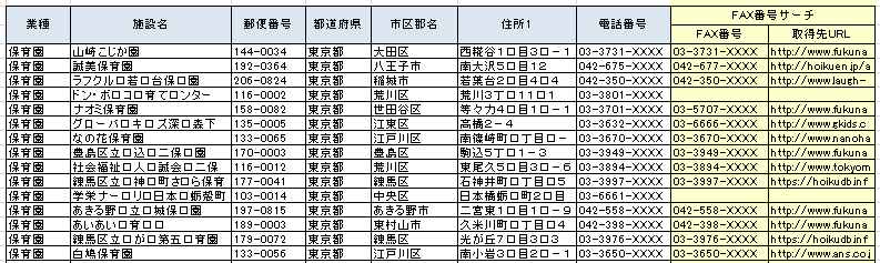 東京都内の保育園に対してのFAX番号調査